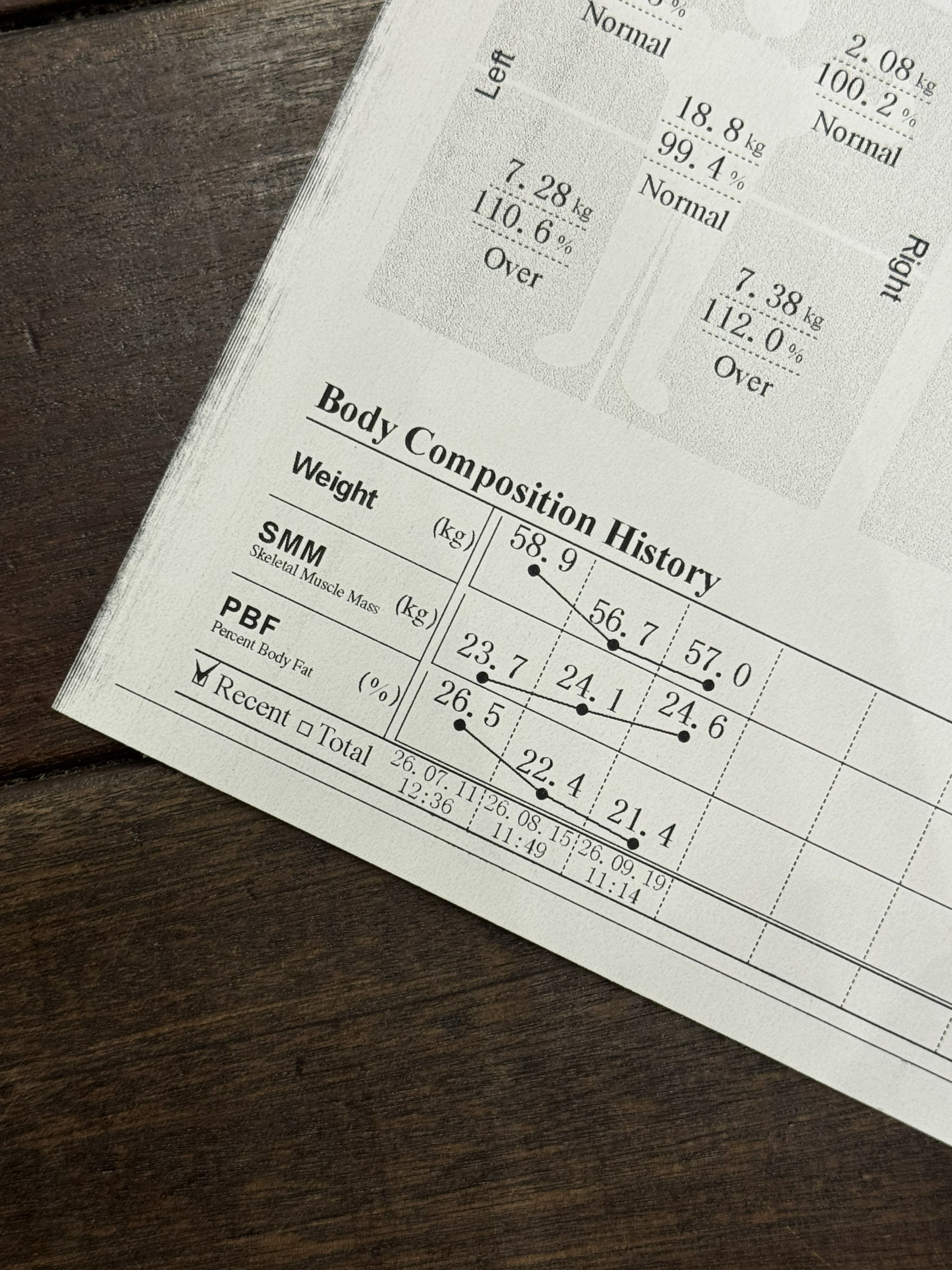 Training result shared by Jun